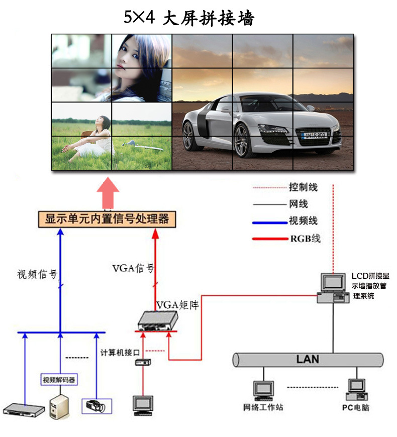55寸液晶拼接大屏批發(fā) 三星液晶拼接屏，7x24小時(shí)不間斷工作的可靠之選